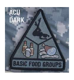 Basic Food Groups