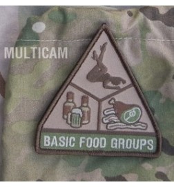 Basic Food Groups